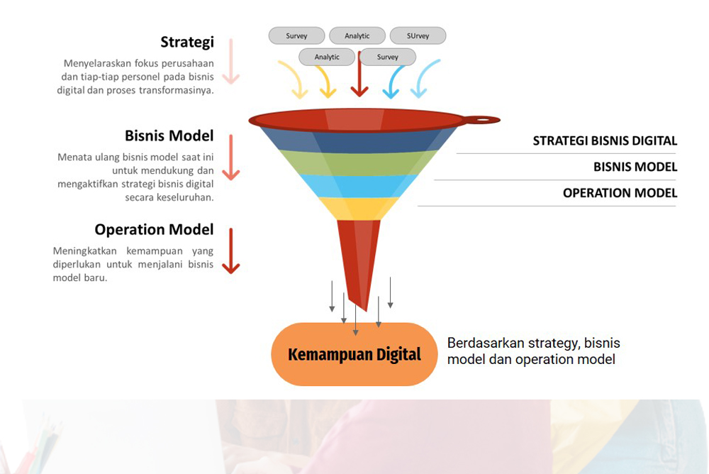 Konsultan transformasi digital perusahaan